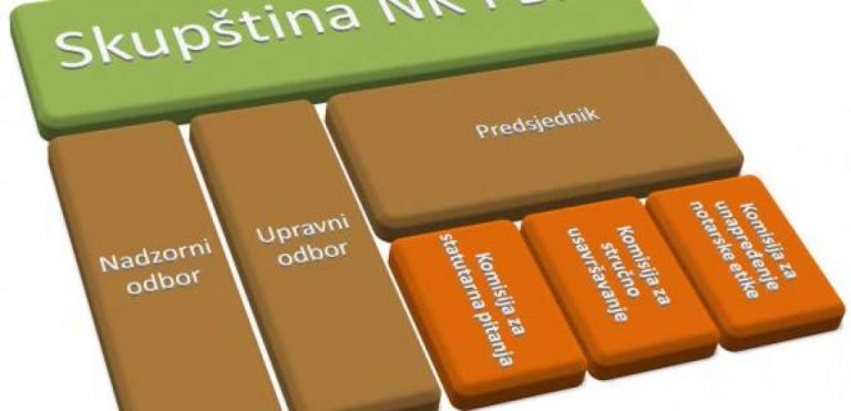 Notarska komora FBiH: Uređenje notarske službe u isključivoj nadležnosti zakonodavca