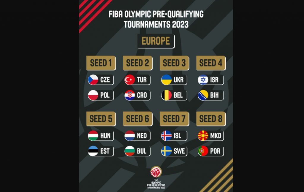 Košarkaši BiH doznali moguće protivnike na olimpijskim predkvalifikacijama