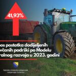 Podrska ruralni razvoj 2023