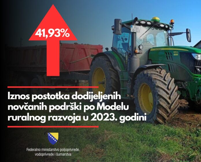 Podrska ruralni razvoj 2023