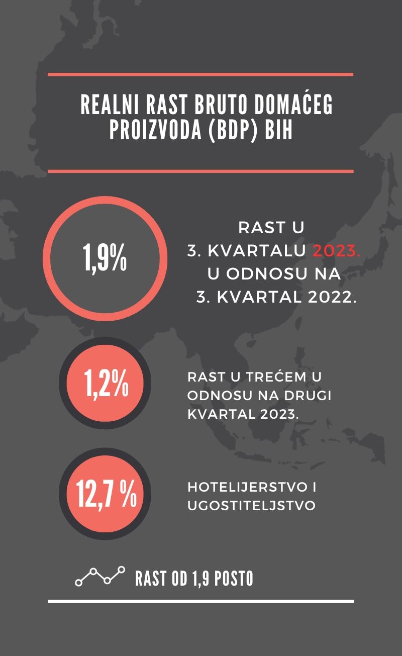 Rast BDPa