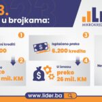MKF Lider infografika