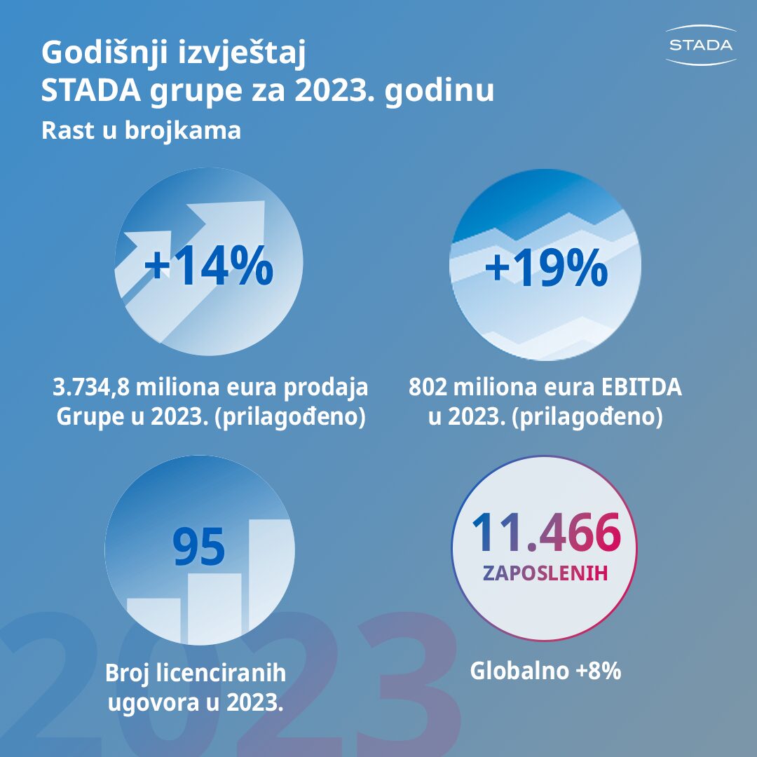 Infografika STADA