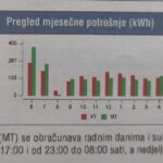 račun za struju, skuplja struja, povećanje cijena struje, subvencija za penzionere