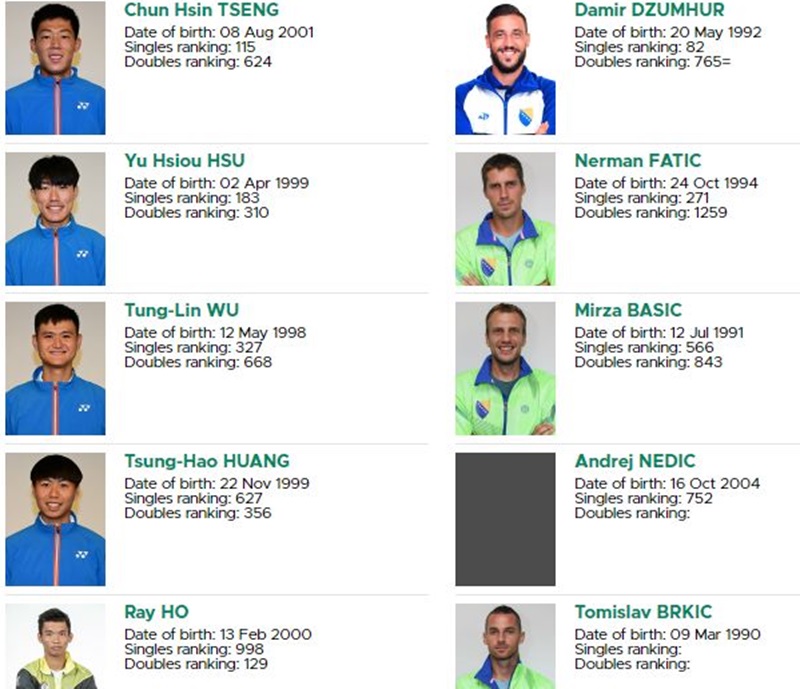 davic cup bih tajvan Davis cup reprezentacija BiH i Tajvana