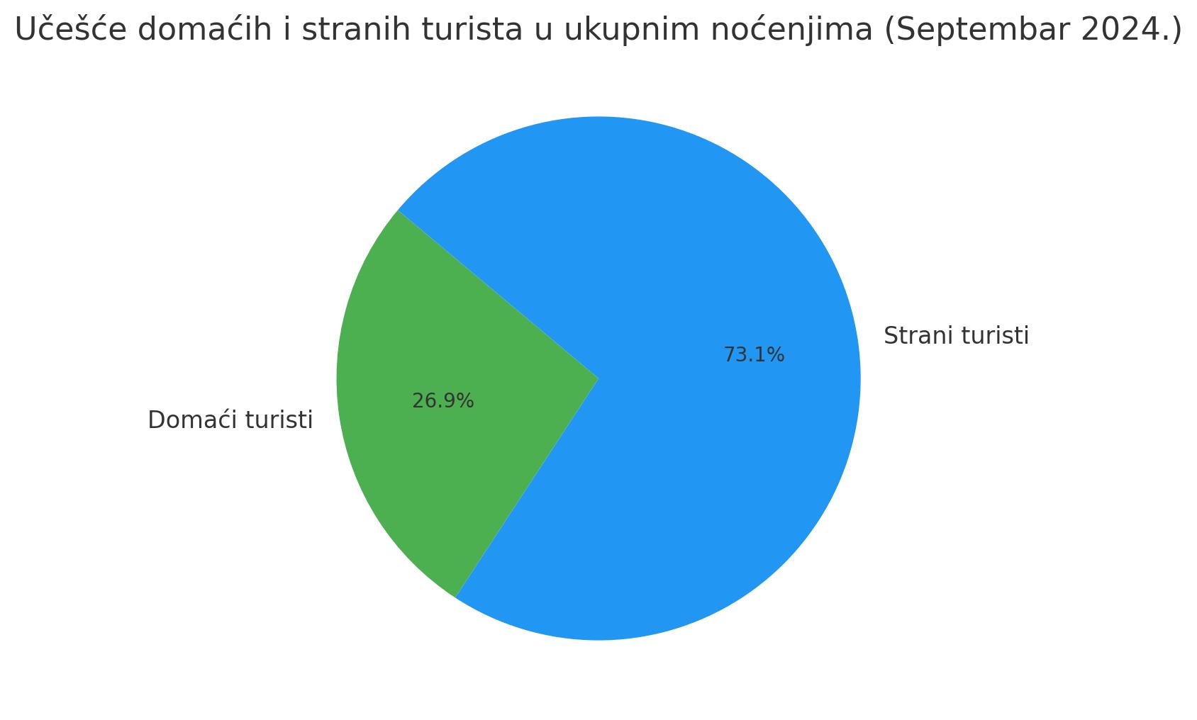 output3