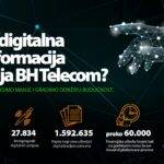 BH Telecom e-potpis za korisnike
