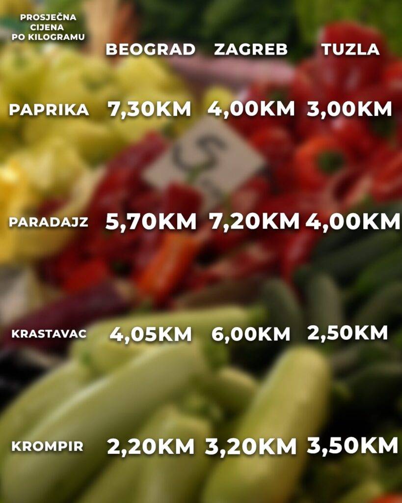 Pijaca, barometar, kupci, pijace