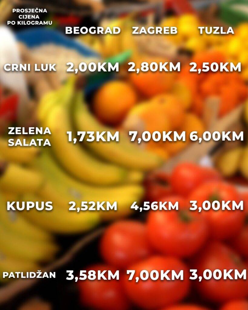 Pijaca, barometar, kupci, pijace