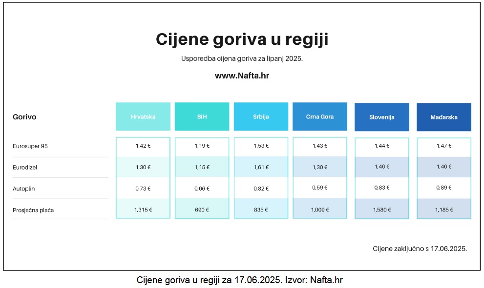 cijene goriva