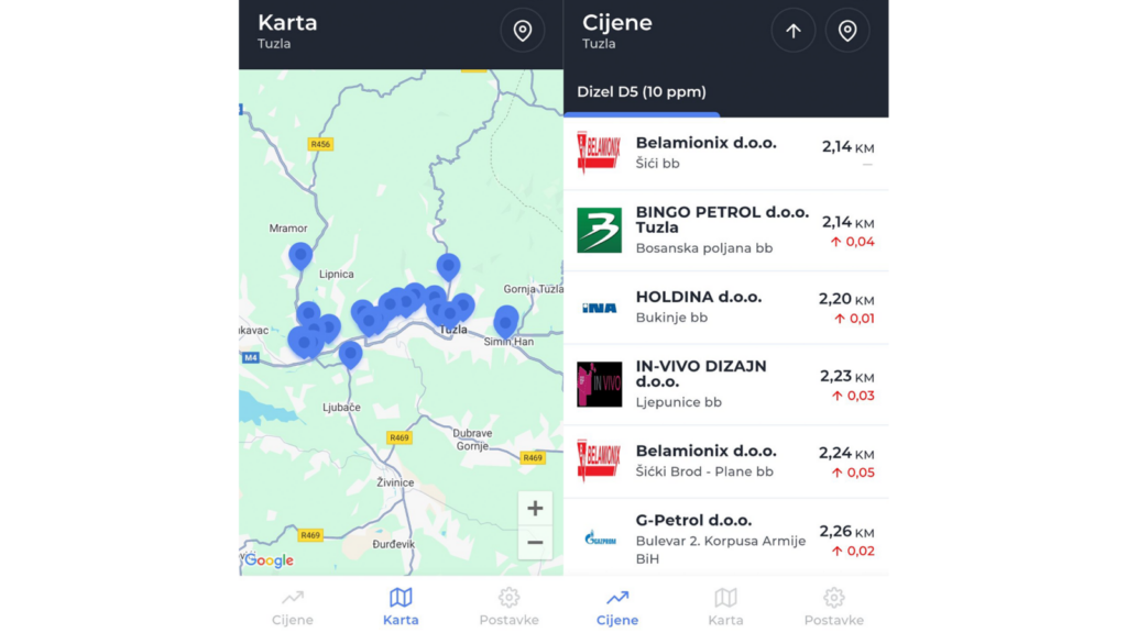 cijene goriva