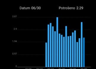 mjerenje potrošnje električne energije bojlera u kući