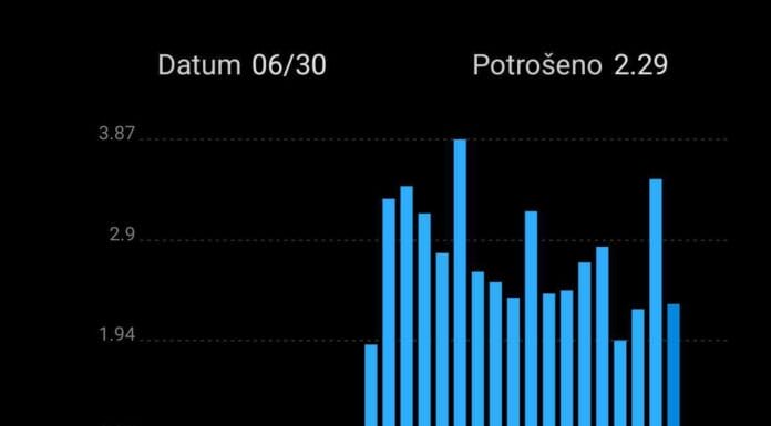 Ovaj uređaj koji svi imamo u kući troši najviše struje mjerenje potrošnje električne energije bojlera u kući