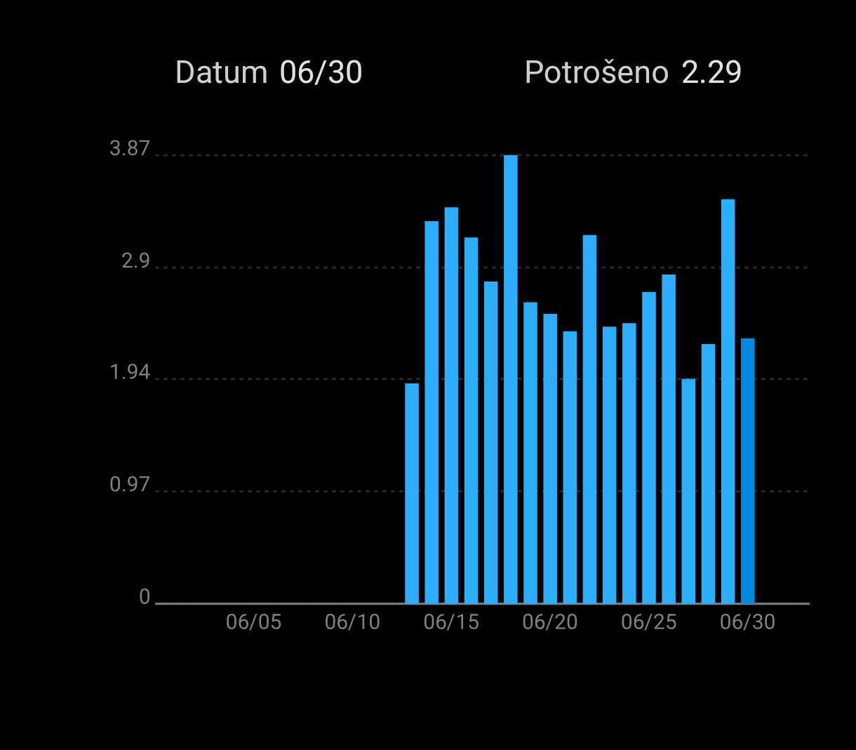 mjerenje potrošnje električne energije bojlera u kući