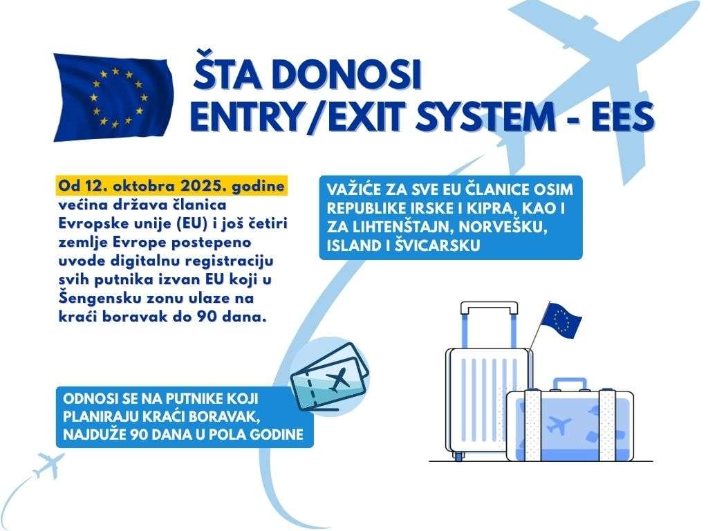 shengen Od oktobra nova pravila za građane BiH pri ulasku u Šengen