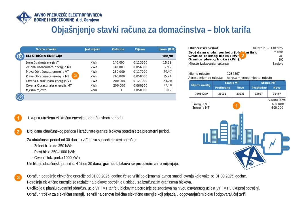Objasnjenje blok tarifa