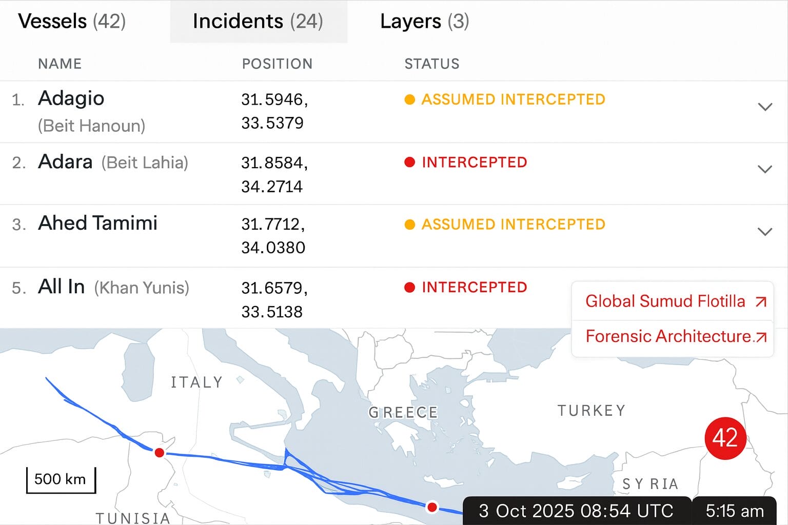 Sudbina volontera Global Sumud Flotile