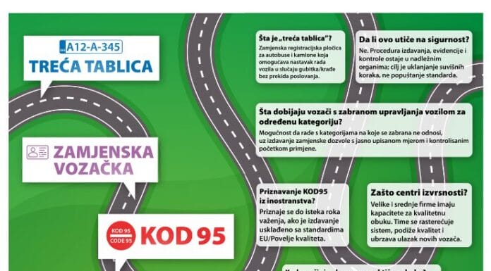 Forto: Počinje vrijeme s manje papira i zastoja za prijevoznike u BiH Forto: Počinje vrijeme s manje papira i zastoja za prijevoznike u BiH