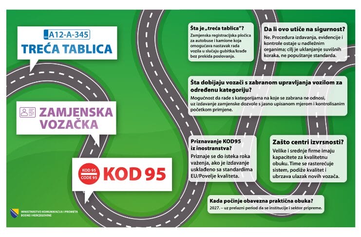 treća tablica Forto: Počinje vrijeme s manje papira i zastoja za prijevoznike u BiH