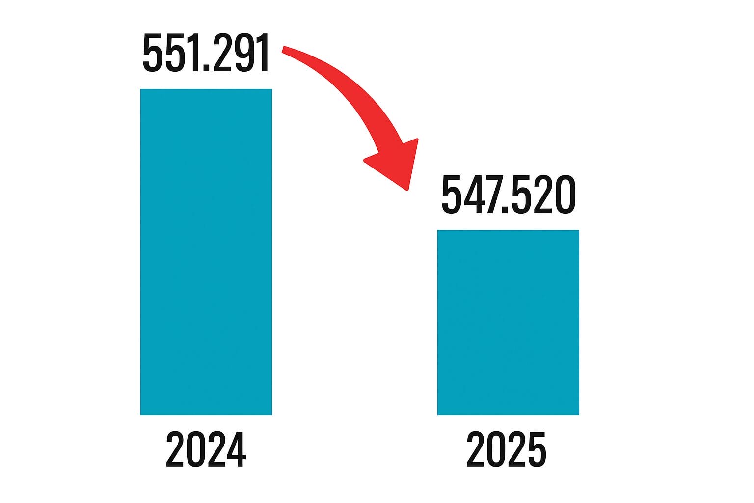 Broj zaposlenih fbih
