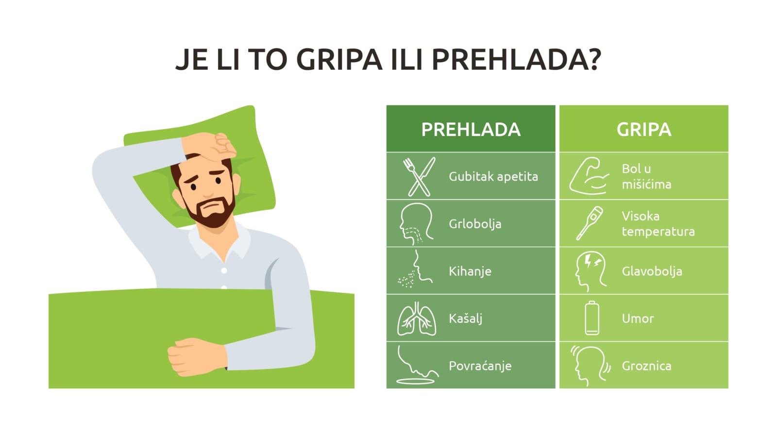 gripa-blog-1920x1080px-3 Započinje vakcinacija protiv sezonske gripe u Tuzlanskom kantonu