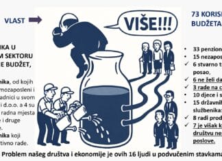 Poduzetnica Adela Ramić pojasnila šta povećanje minimalca znači samozaposlenima?! Poduzetnica Adela Ramić pojasnila šta povećanje minimalca znači samozaposlenima?!