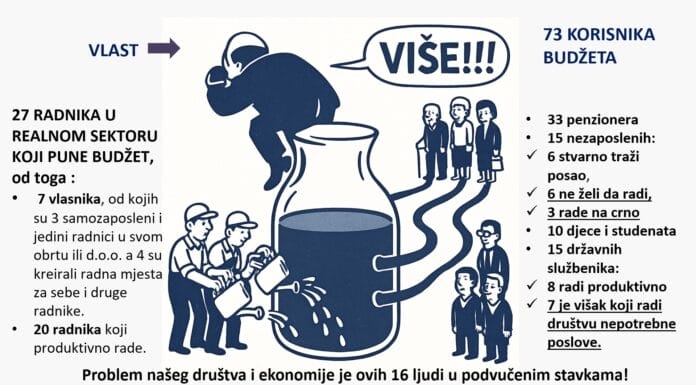 Poduzetnica Adela Ramić pojasnila šta povećanje minimalca znači samozaposlenima?!