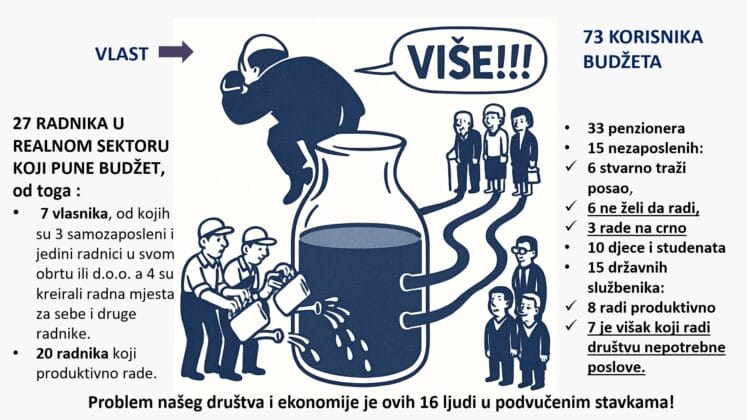 Poduzetnica Adela Ramić pojasnila šta povećanje minimalca znači samozaposlenima?!