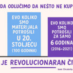 Rekordna potrošnja resursa: Šest godina pojelo gotovo cijelo stoljeće