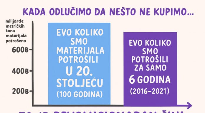 Rekordna potrošnja resursa: Šest godina pojelo gotovo cijelo stoljeće