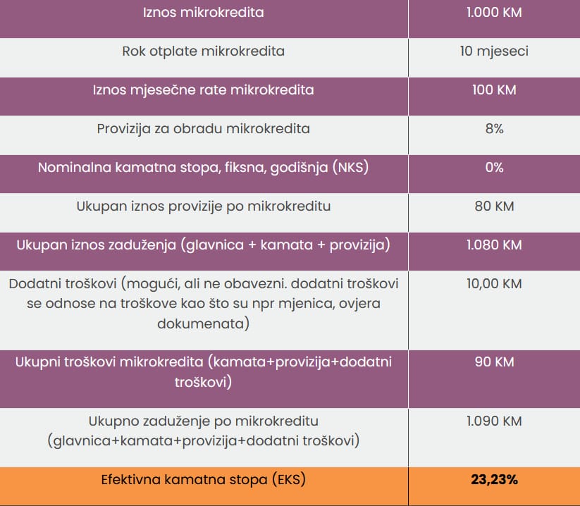  MI-BOSPO, inspirisani Vašim uspjehom!