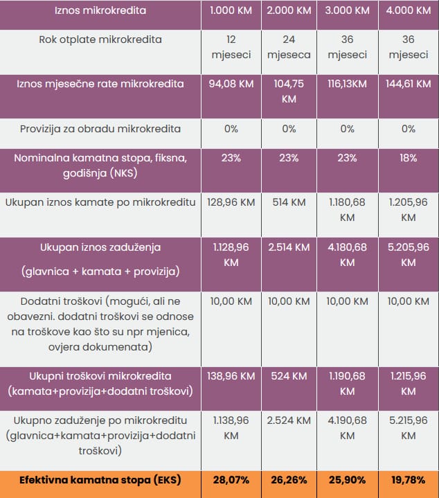 MI-BOSPO ReFresh novogodišnja akcija