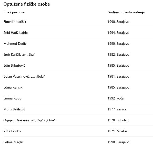 Pali zbog aplikacije, optuženi za pranje novca