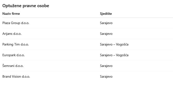 Pali zbog aplikacije, optuženi za pranje novca