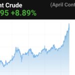 Cijene nafte nastavljaju snažno rasti, približava se granici od 92 dolara