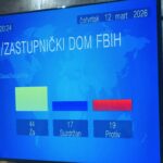 Oboren zakon o reformi tržišta rada u FBiH, bez podrške zastupnika HDZ-a, SDA i SBiH