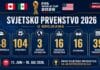 SP 2026 na jednom mjestu: Veliki ilustrirani vodič kroz Mundijal na RTV Slon