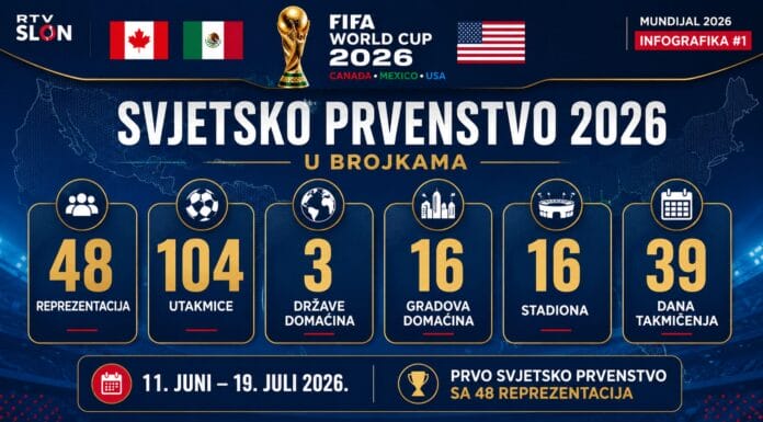 SP 2026 na jednom mjestu: Veliki ilustrirani vodič kroz Mundijal na RTV Slon