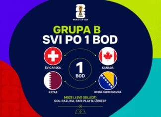 Mogu li svi u Grupi B završiti sa istim brojem bodova? Evo šta bi to značilo za BiH