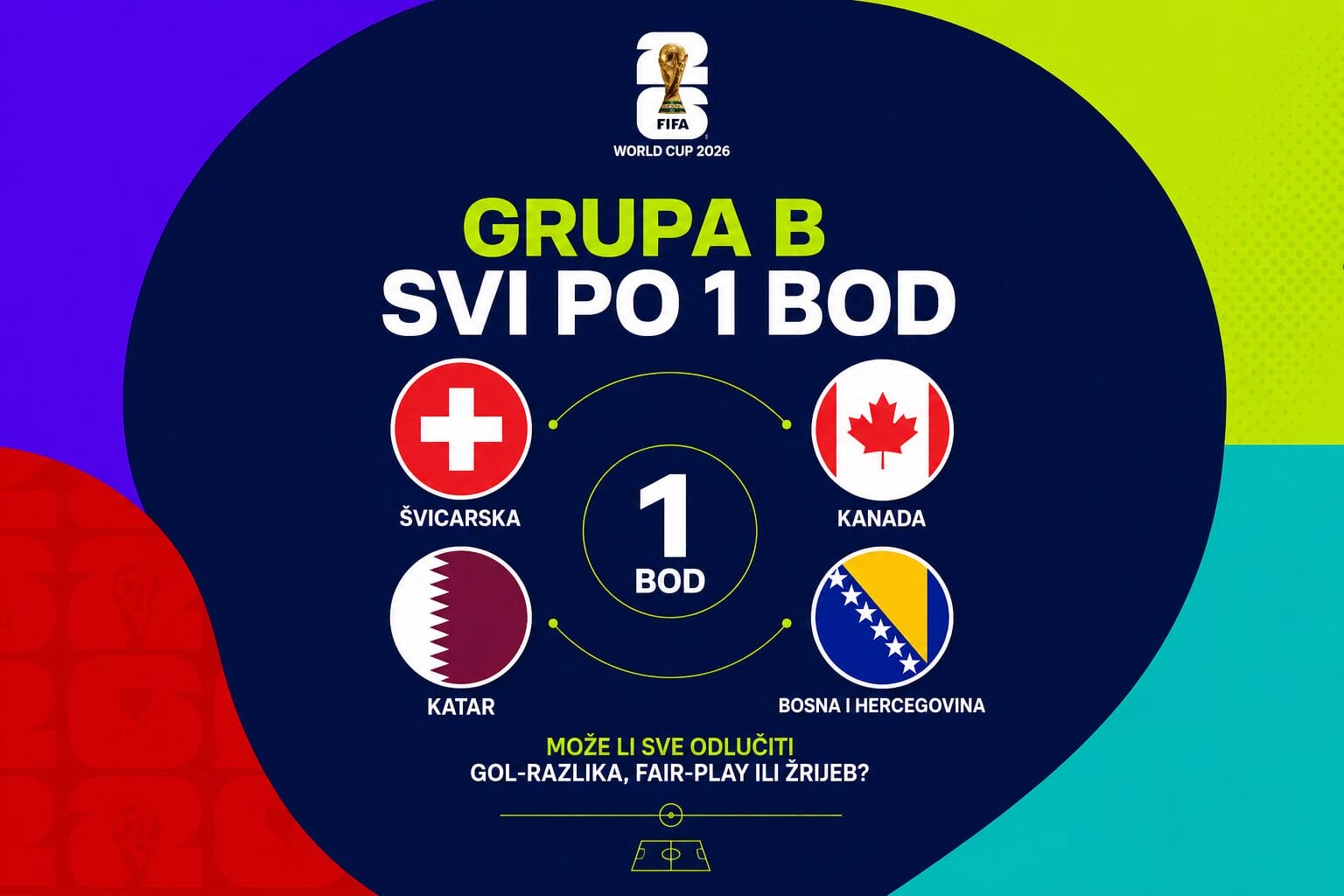 GRUPA B 1 BOD