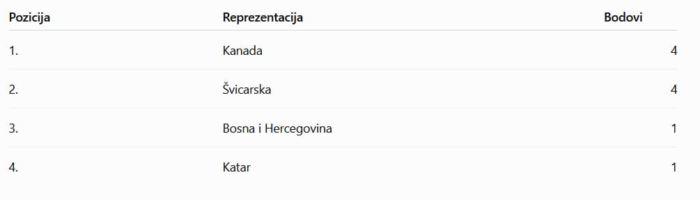 Navijači se okupljaju na Trgu slobode pred utakmicu Zmajeva protiv Katara