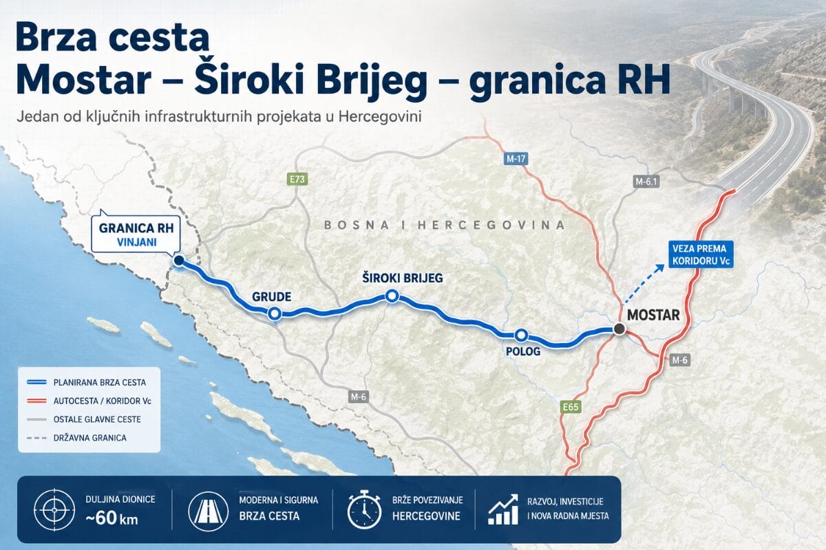 Brza cesta Mostar - Široki Brijeg sve bliže realizaciji