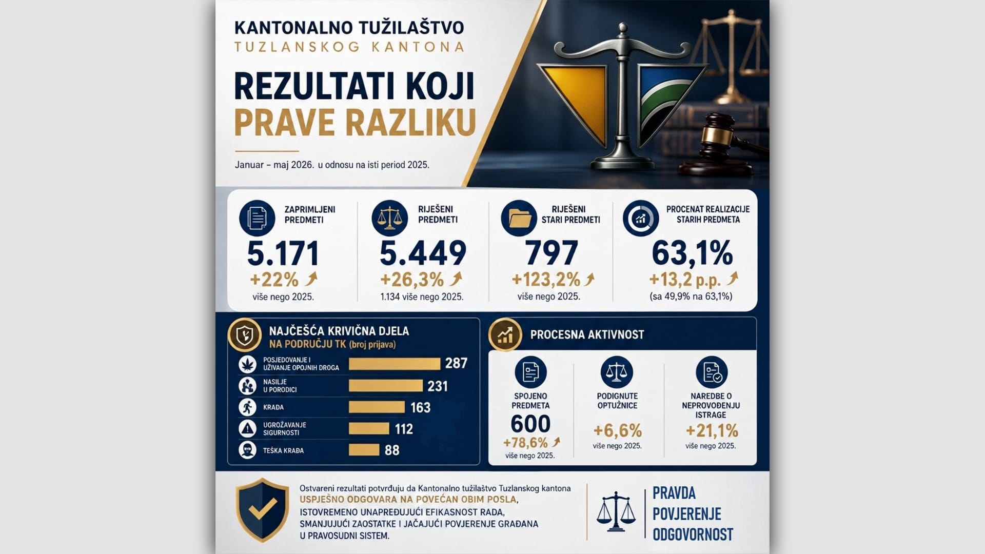 Kantonalno tužilaštvo