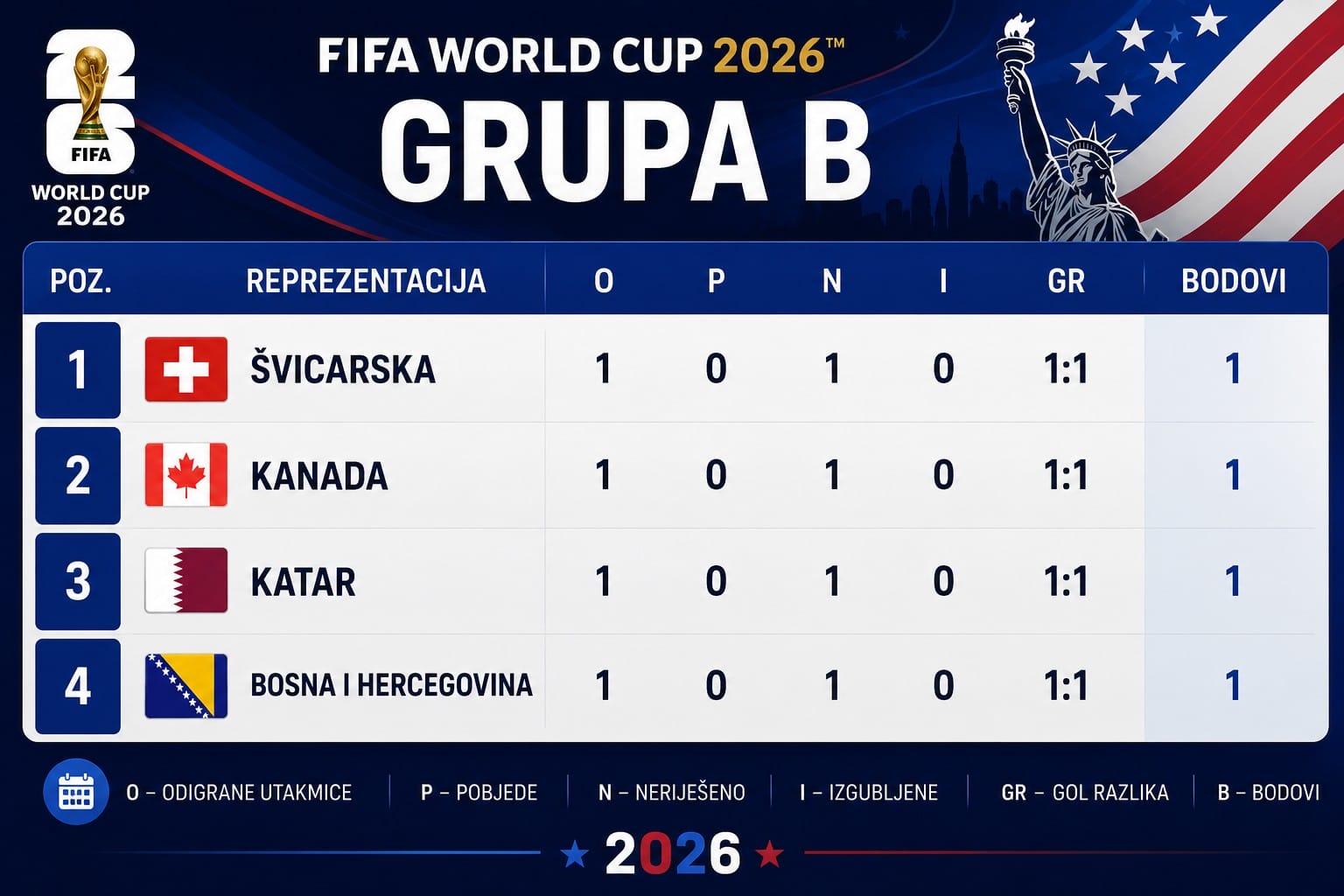 grupa B1