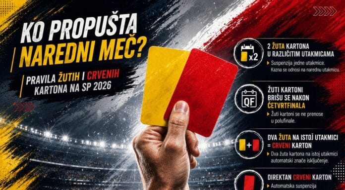 Nova pravila za kartone na SP 2026 donose važne promjene,