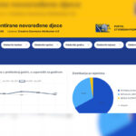 Portal otvorenih podataka IDDEEA-e dostupan u novoj verziji Portal otvorenih podataka IDDEEA-e dostupan u novoj verziji
