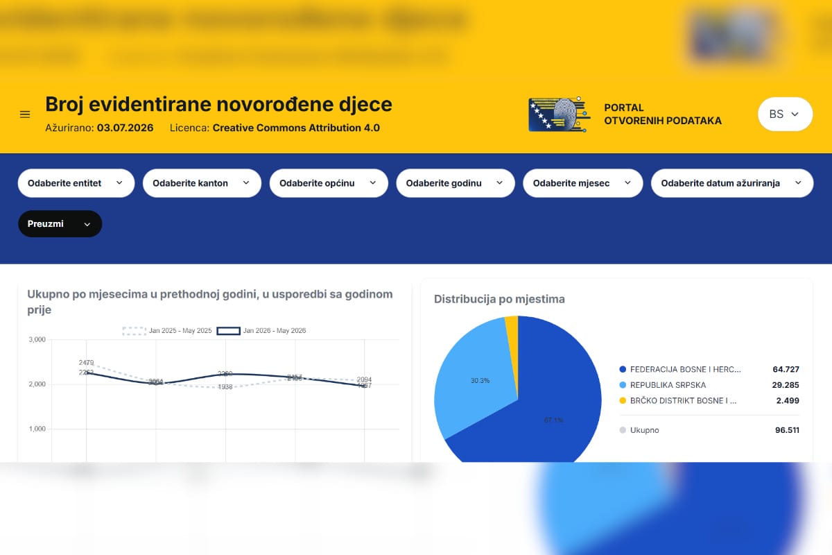 IDDEEA portal Portal otvorenih podataka IDDEEA-e dostupan u novoj verziji