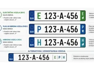 Posebne registarske oznake za električna i hibridna vozila mogle bi biti uvedene u BiH