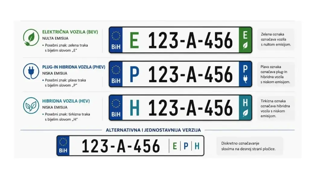 hibridni automobili