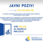 Rekordnih 20,3 miliona KM za zapošljavanje osoba s invaliditetom u FBiH